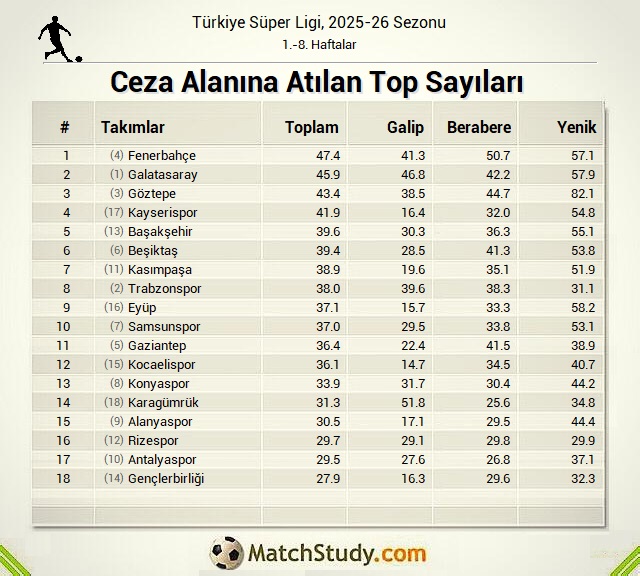 h_goren's tweet photo. SüperLig'de maçlar yeniden başlarken bazı istatistikler paylaşmak istedim.
Bu arada https://t.co/dCiCRGCQdF şu an kapalı, yakında açacağız. https://t.co/Hv0SecRyNu