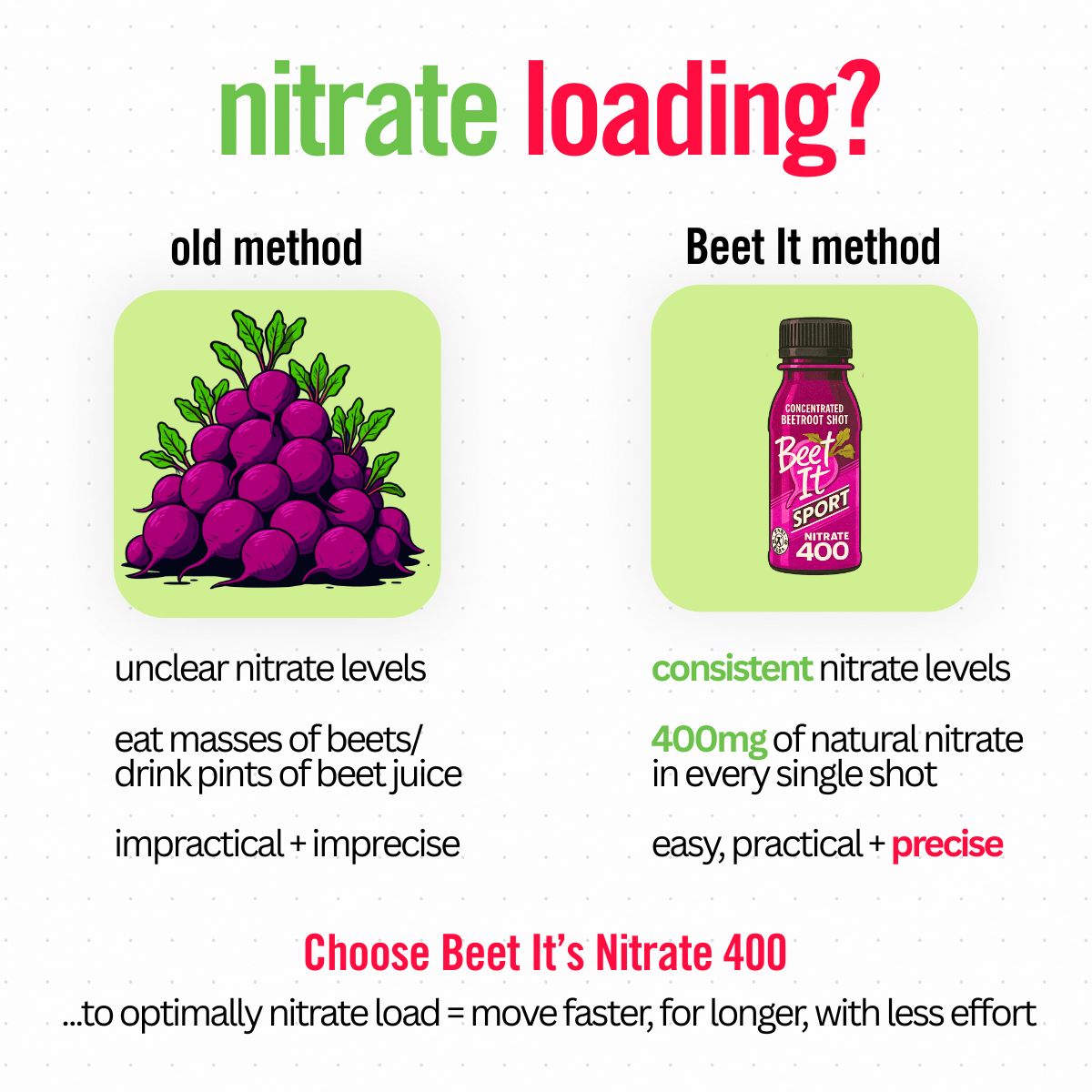 Don't guess your nitrate levels⚡️

One Nitrate 400 shot = 400mg of natural nitrate - easy, consistent, + science-led 💪 

💡 Learn the science here: beet-it.com/pages/science 

🧐 Learn how and when to take the shots: beet-it.com/pages/optimise… 

💪🏻 Buy here: bit.ly/Nitrate400