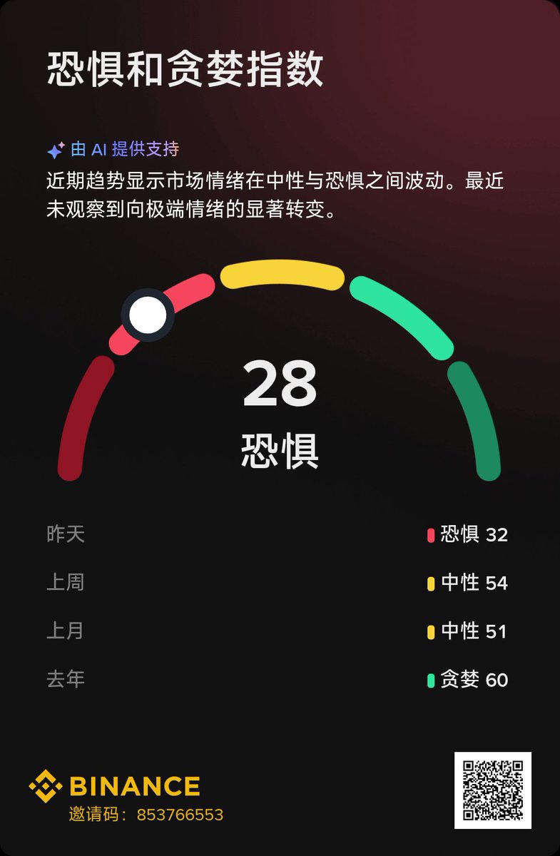 知行合一，该入场了