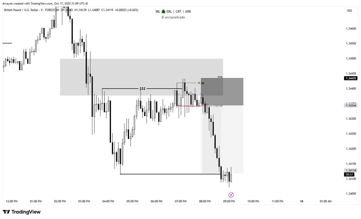 arcaynetrade's tweet image. OG Model. Same mentorship.

Power of learning  | No indicators, Just skill.

I’ve been teaching this inside my Free Discord, helping traders build confidence &amp;amp; consistency 💹

Join the community 👇
discord.gg/keuPAqqx8A

#EU #GU #CRT #LearnToTrade #Discord #Forex #Trading