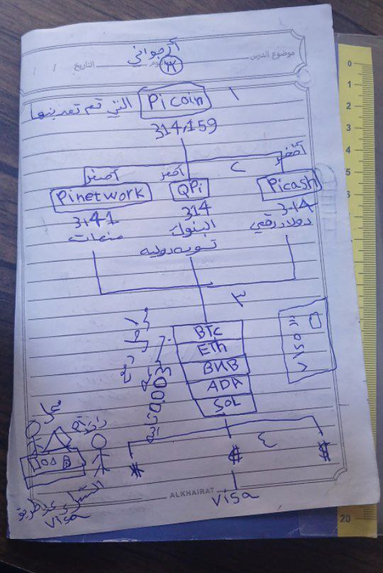 Kamelkadah99's tweet image. Hahahahahaha this is funny, the community was denying this hahahahaha the news starts to spread to see who among us understands the project
Even my illustration, which Middle Easterners considered satire, would be a nightmare for them. 
#pinetwork #picoin #pi2day2025