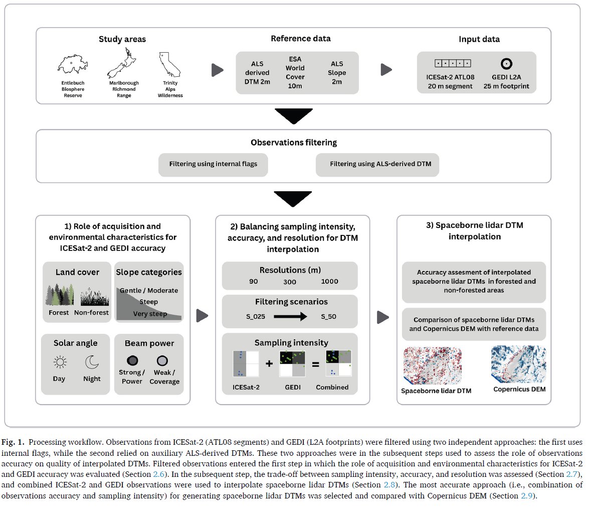EarthBridge tweet media