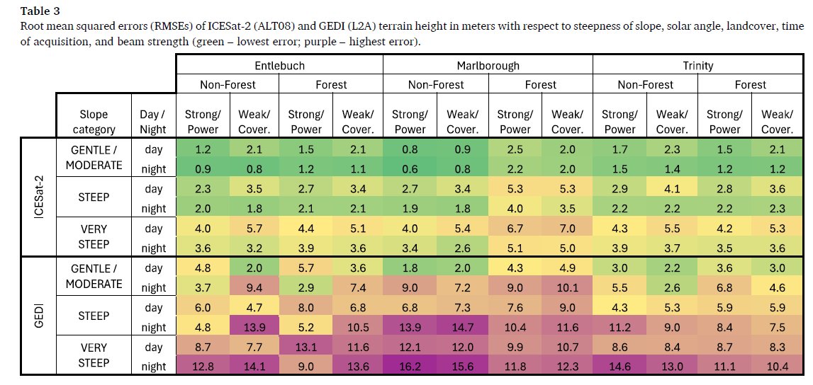EarthBridge tweet media