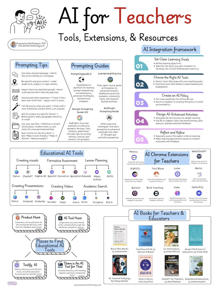 Khulood_Almani's tweet image. 💡👩🏫🤖 #AI for Teachers ➜ The New Era of Educator Empowerment
🌍 Shifting from Resistance to Readiness in the Age of Intelligent Classrooms
➊ A Mindset Shift is Happening ⤵️
Teachers once skeptical of AI are now embracing its transformative potential. The fear of…