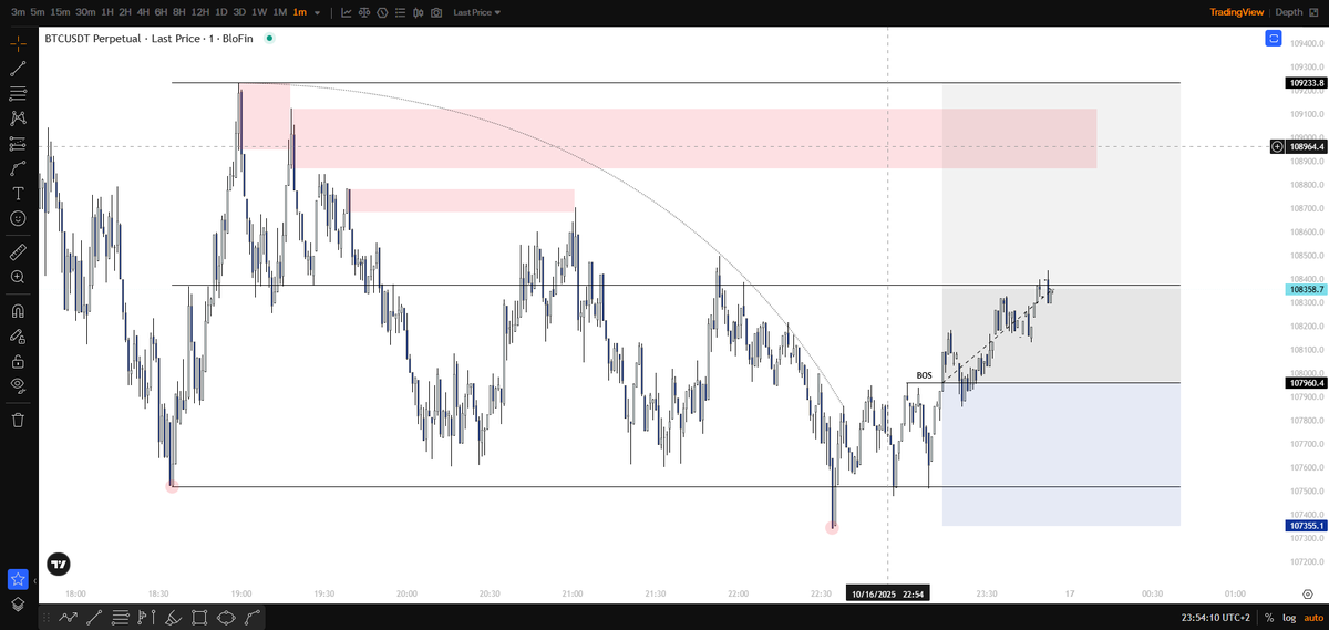 Lars_Ubben_'s tweet photo. @WyckoffChartist Exactly my trade, took a partial tho https://t.co/WDs5Z8U2VN