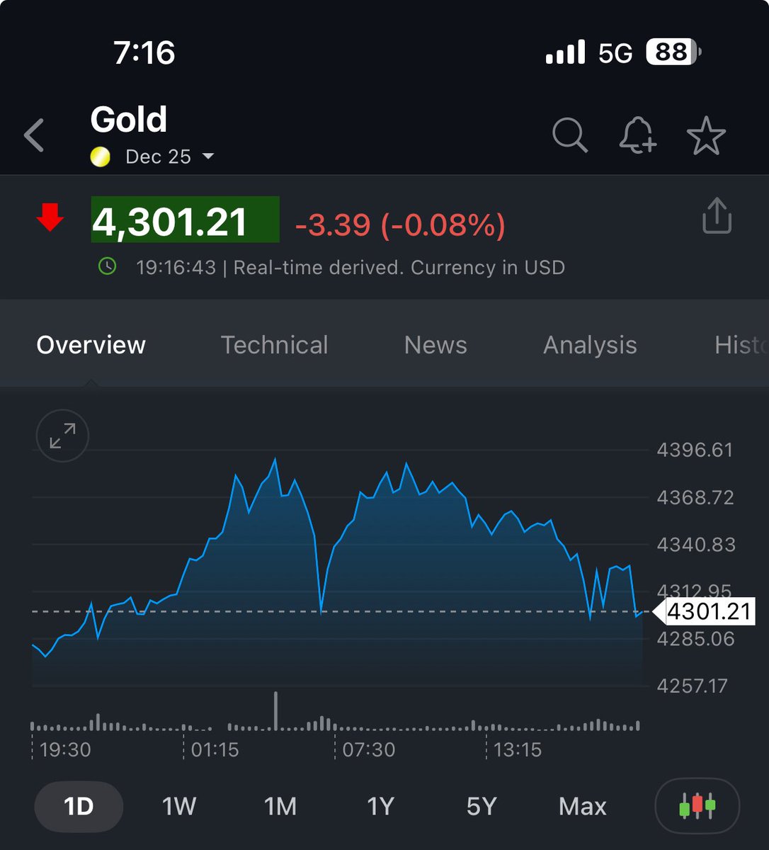 GannDecoder's tweet image. Gold bowed at 4,393 — where time whispered, price obeyed.
$90 down from the vibration’s edge.
Time never lies.
#Gann #Gold #LawOfVibration #TimePrice #StockMarket