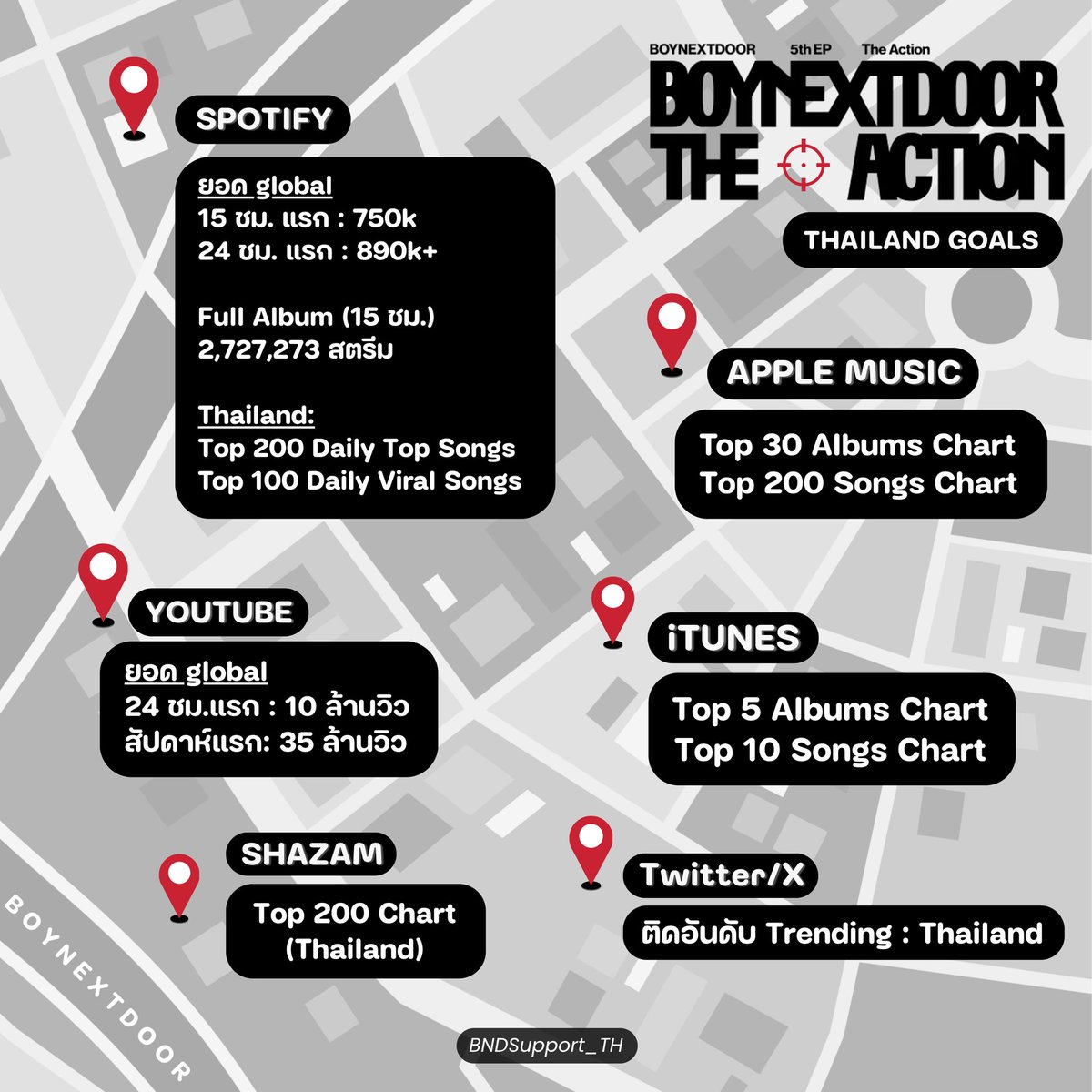 BOYNEXTDOOR 5th EP [The Action]
Comeback Goals : Thailand 🎯🇹🇭

🗓️ 20 ตุลาคม [จันทร์] 16:00 น. (ไทย)

🔗 BND.lnk.to/The_Action
🔗 boynextdoor-the-action.com

#BOYNEXTDOOR #보이넥스트도어 #BND
#The_Action