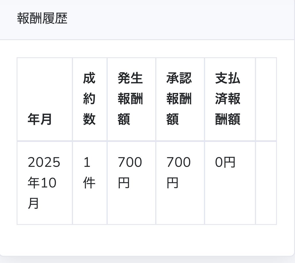 doku_king3's tweet image. エグいって!
初日1ポスト目で01突破って。
これはやればやるほど結果出るやつ。
興味がある人はDMくれれば教えます!
