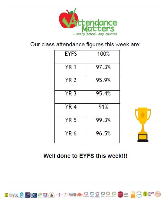 Our weekly newsletter has just been published, emailed out to parents, is on our website and available here.