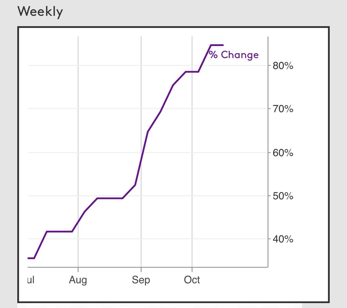 Valefossa's tweet image. Rotterdam APT lower end unchanged at 600 $/MTU for the week #Tungsten