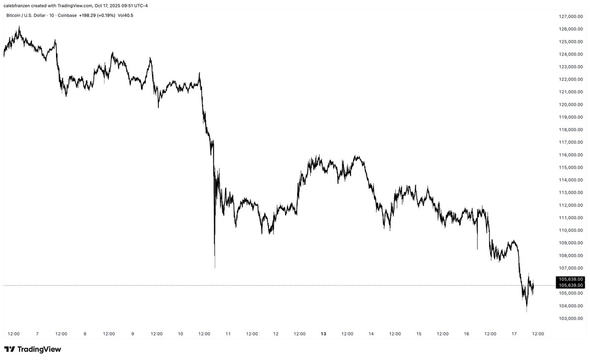 Caleb Franzen tweet media
