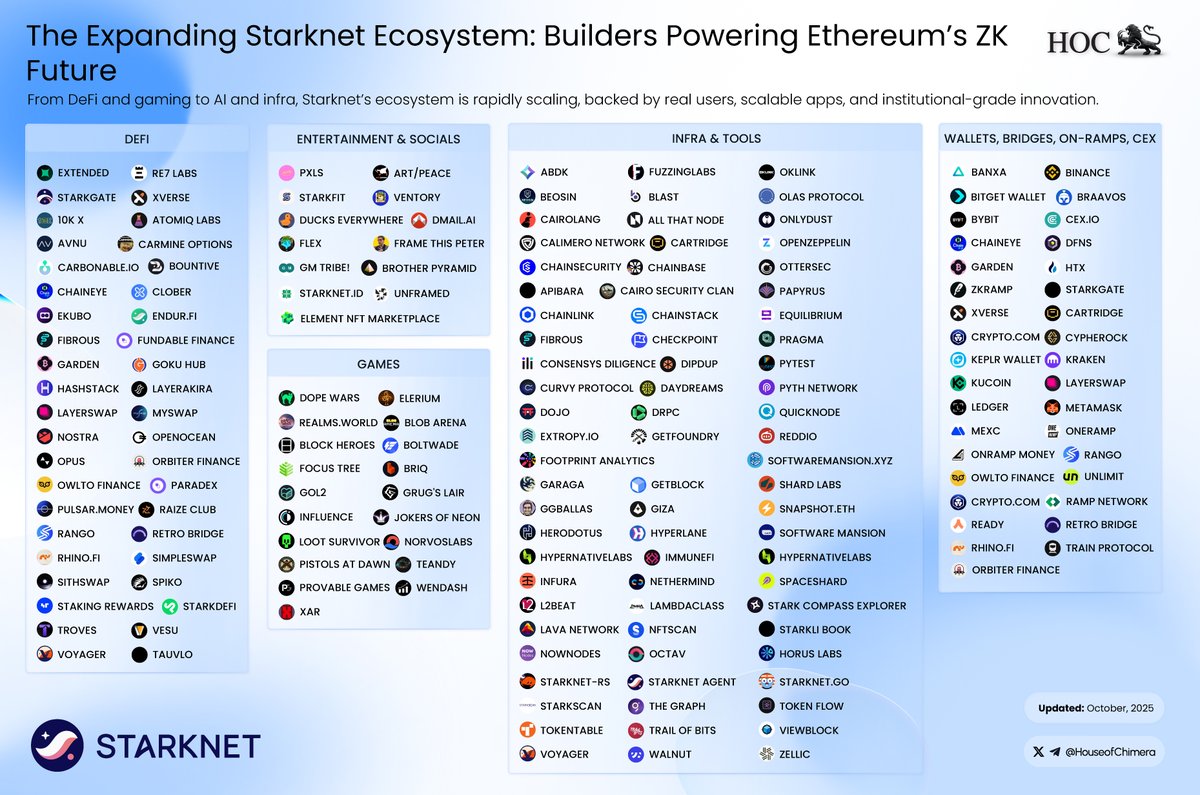 House of Chimera tweet media