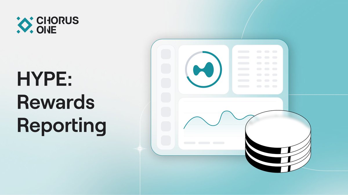 ChorusOne's tweet photo. Track and analyze your HYPE staking rewards and validator commissions, now live on Chorus One Rewards! 📊

We’re excited to add @HyperliquidX, the high-performance Layer 1 + DEX built for speed, transparency, and innovation in DeFi. https://t.co/m8jcDzgUga