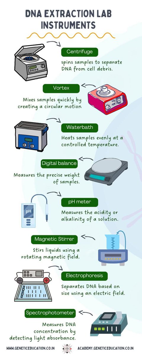 Some important Lab equipment.