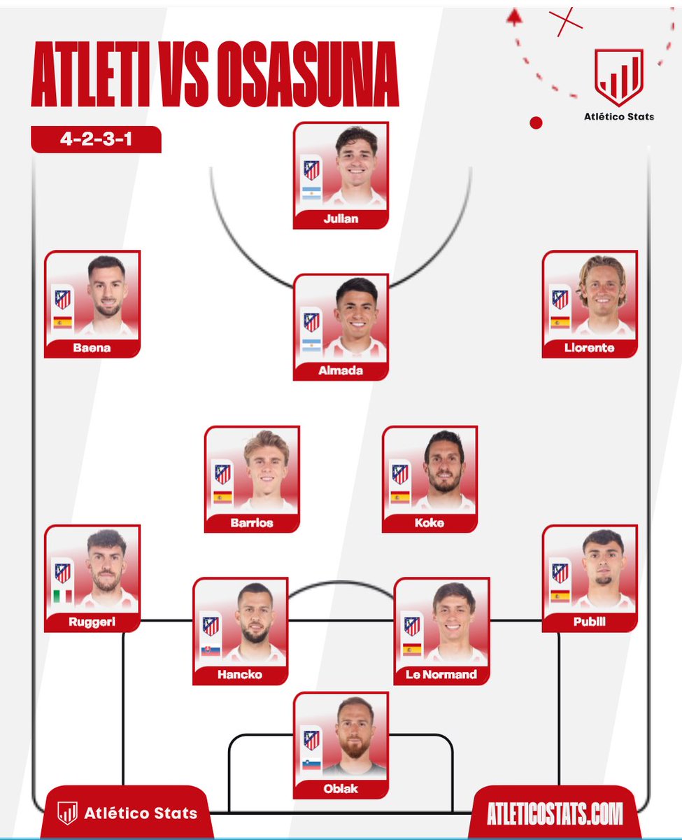 Mi once para el Atleti Vs Osasuna 
-Julián como 9 en solitario 
-Baena y Almada de vuelta a la titularidad 
-Llorente en su sitio 
-Pubill titular