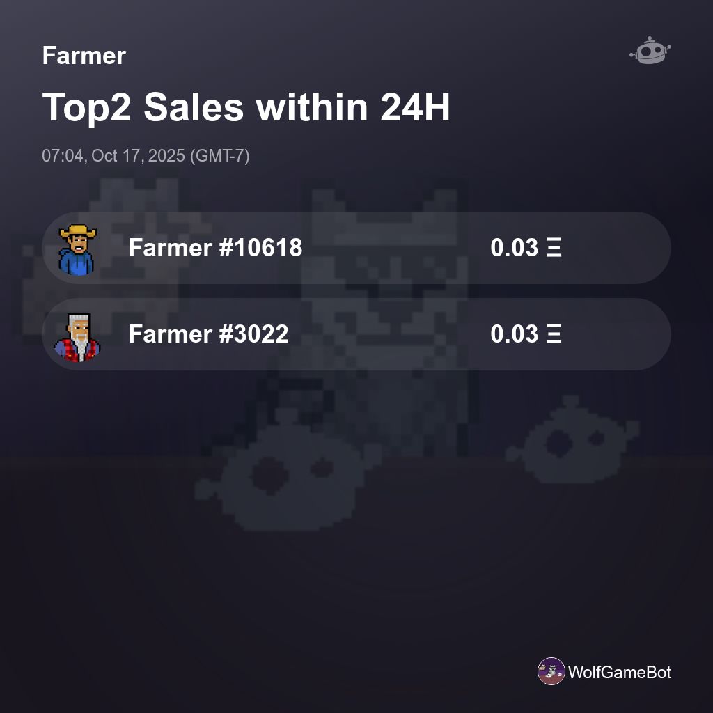 builderdotmeme's tweet image. Farmer Top2 Sales within 24H [ 07:04, Oct 17, 2025 (GMT-7) ] #WolfGame
