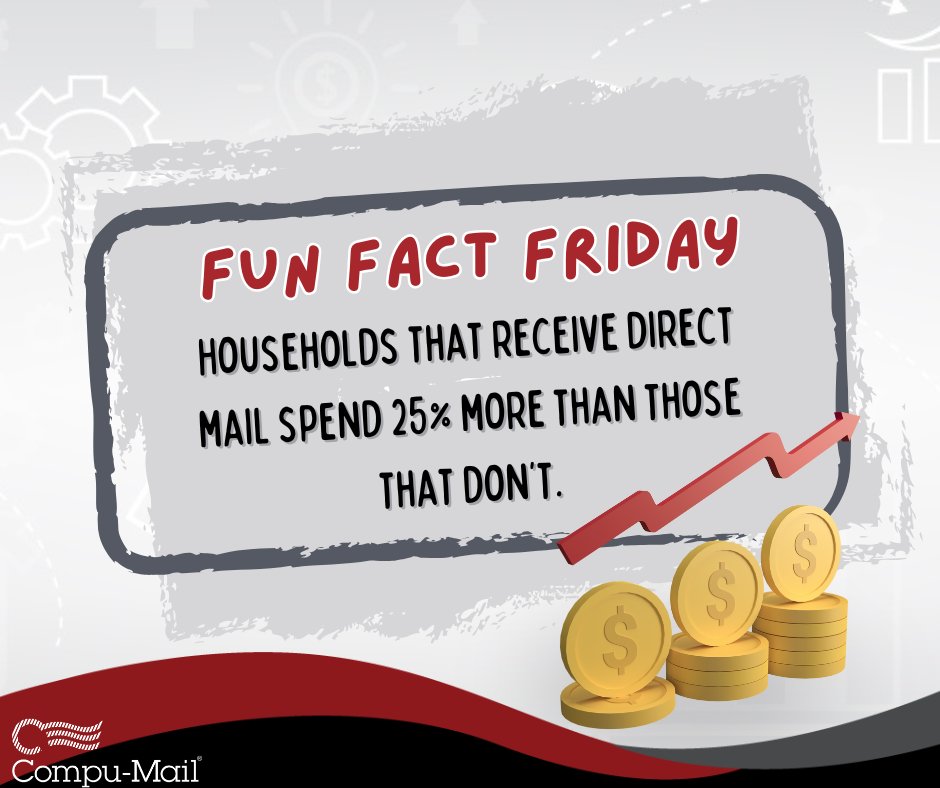 CompuMailLLC's tweet photo. Fun Fact Friday 💡
Households that receive direct mail spend 25% more than those that don’t. 🏠💵

Direct mail doesn’t just grab attention — it drives real buying power. Are you making it part of your marketing mix?

#FunFactFriday #DirectMailWorks #CompuMail #MarketingROI https://t.co/vkME9aGHDx