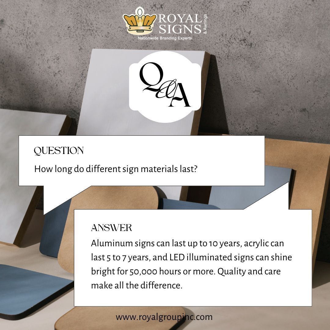 RoyalSigns_HTX's tweet image. Not all signs are equal, materials define longevity. Aluminum lasts up to 10 years, acrylic 5–7 years, and LED signs glow for 50,000+ hours.

#SignMaterials #SignExpert

Royal Signs &amp;amp; Awnings
royalgroupinc.com
Houston: 832-699-1115
Austin: 512-675-6869
Dallas: 469-879-5786
