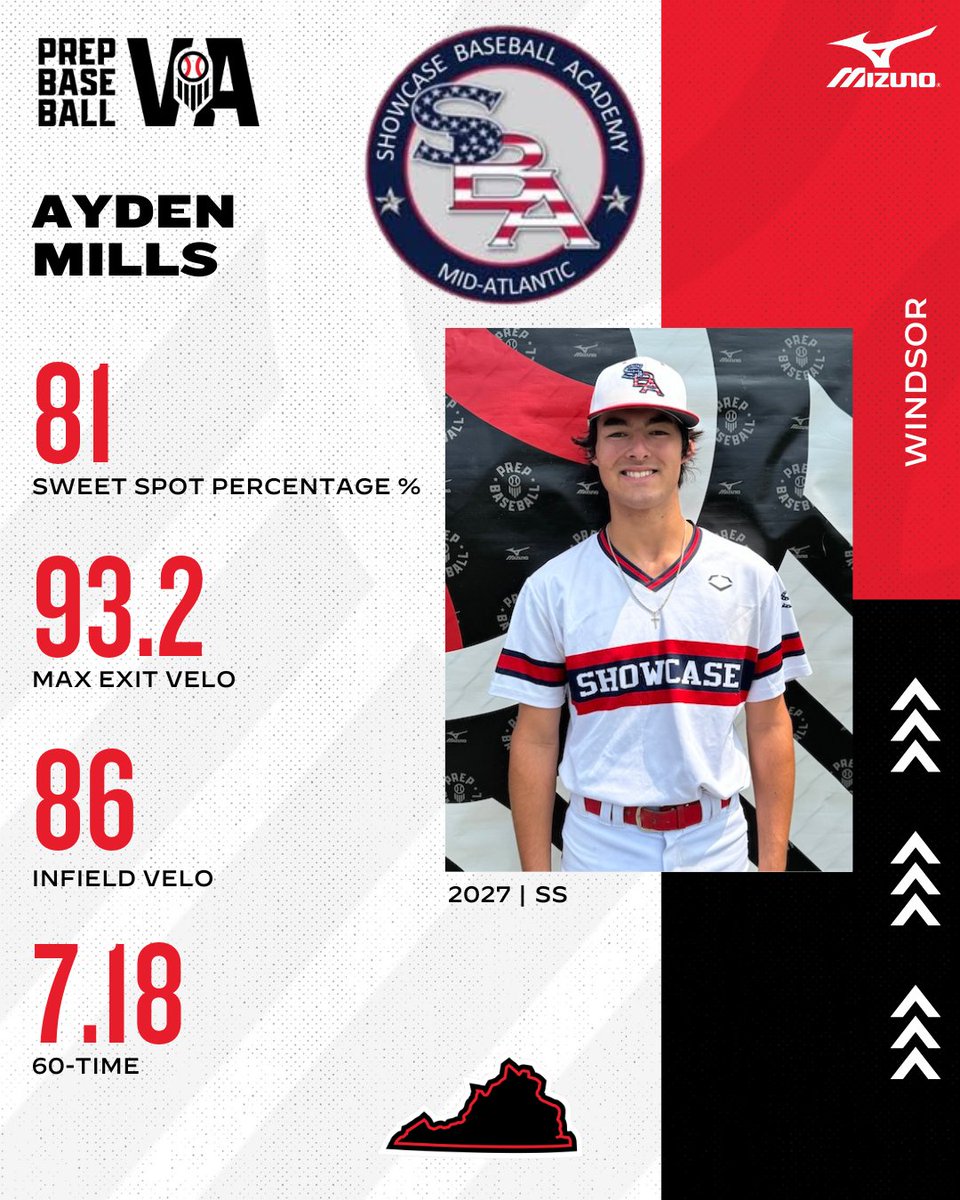 Prep Baseball Virginia/DC tweet media
