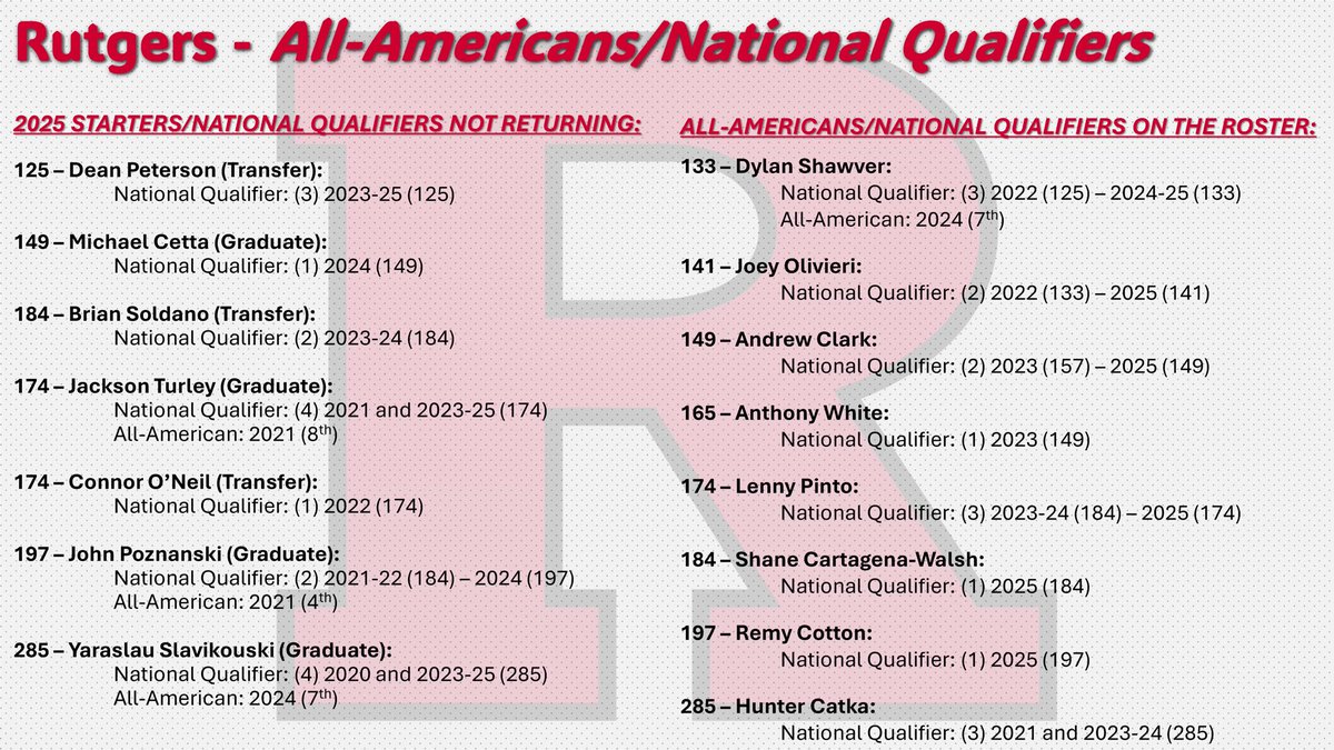 The College Wrestling Report tweet media