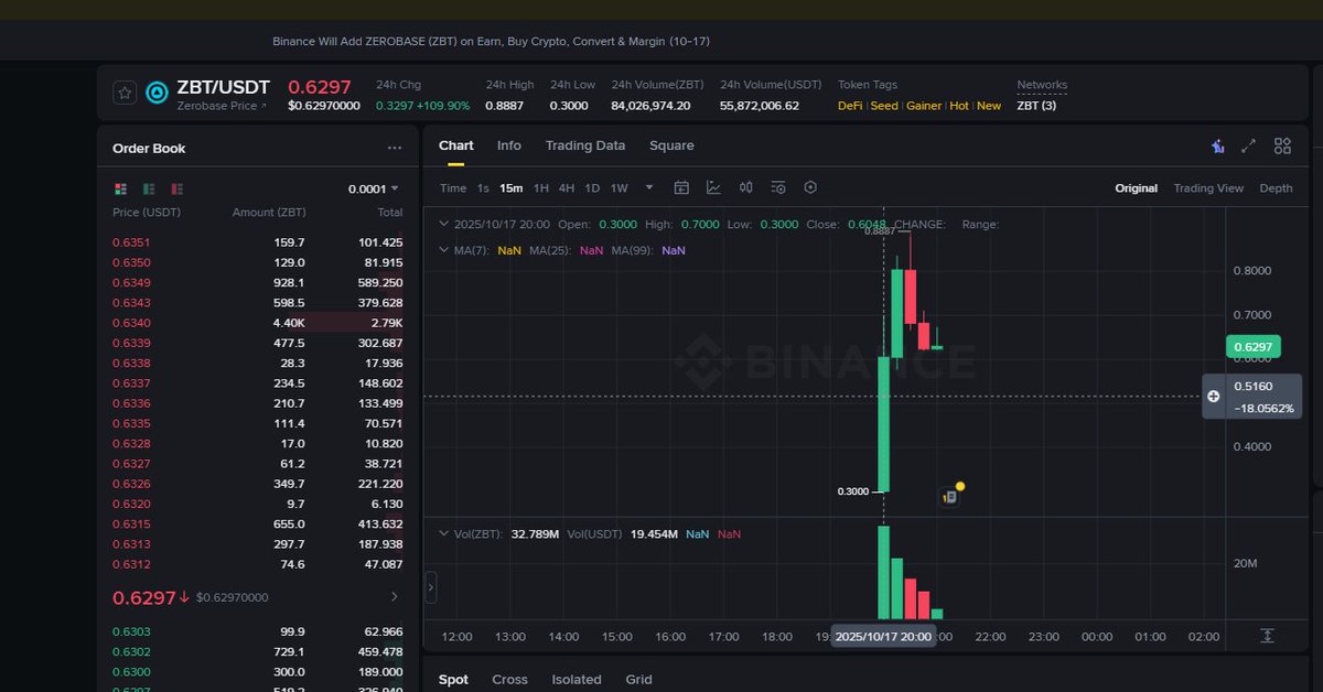 New Coin Listing tweet media