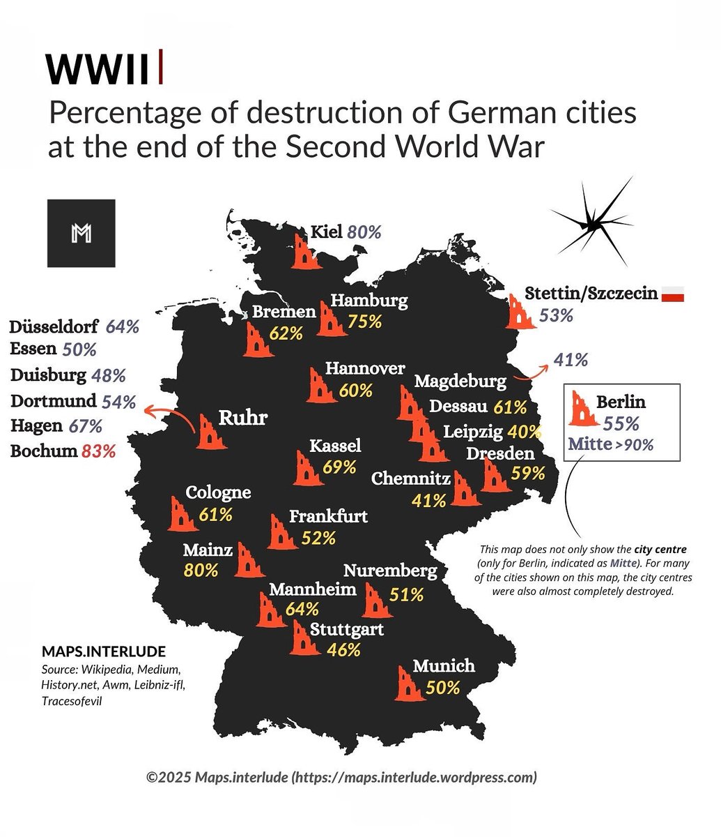 💥 Percentage of destruction of German cities at the end of the World War II.