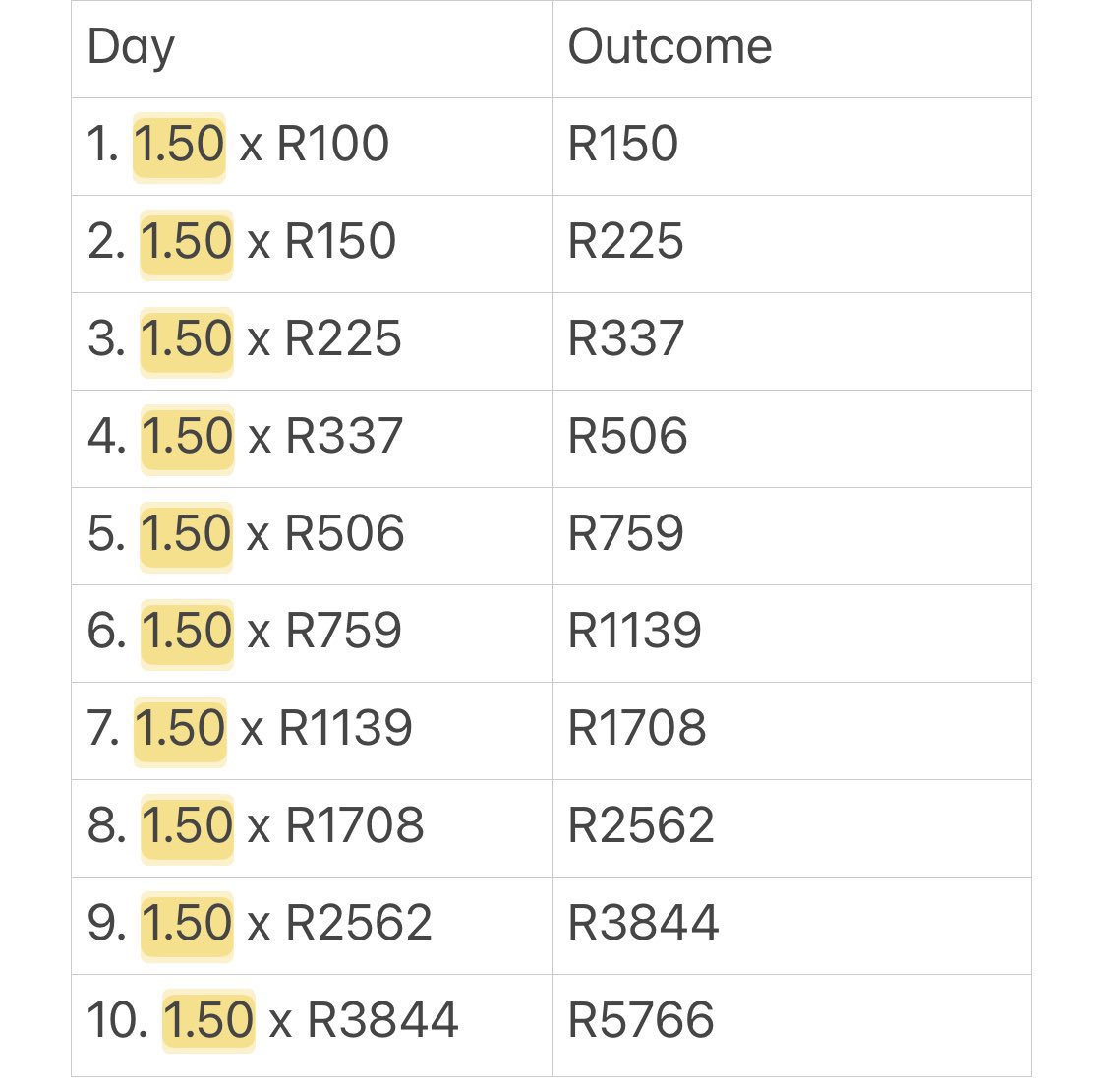 Smallodds1's tweet photo. 1.50 Odds Challenge Day 1🔥BW193F562C💥 https://t.co/48U1QAvJkv