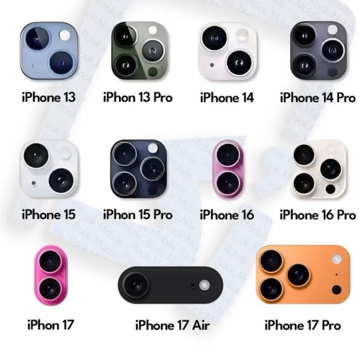 Which one is your current phone?