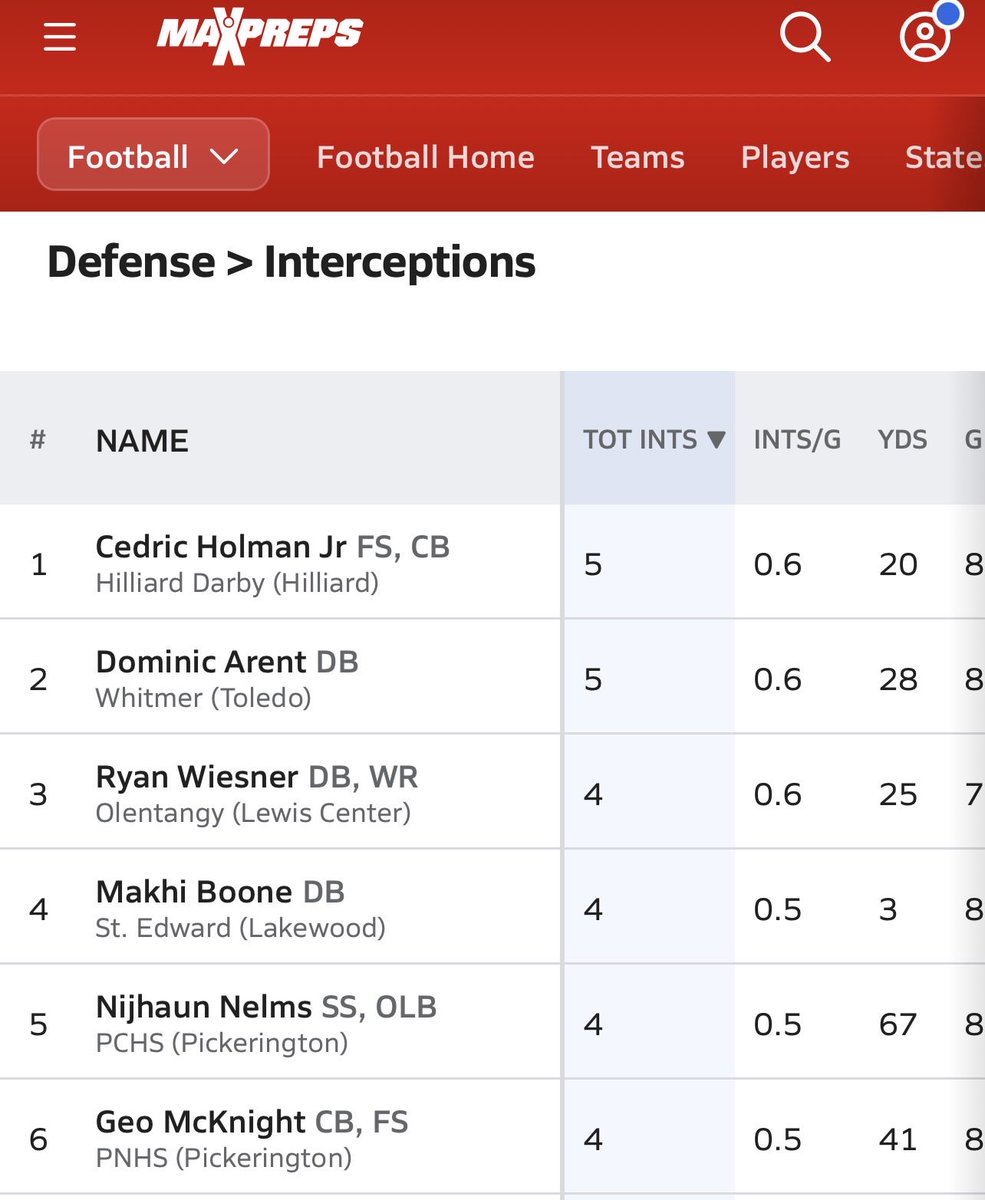 Cedric Holman Jr| 27’ ATH tweet media