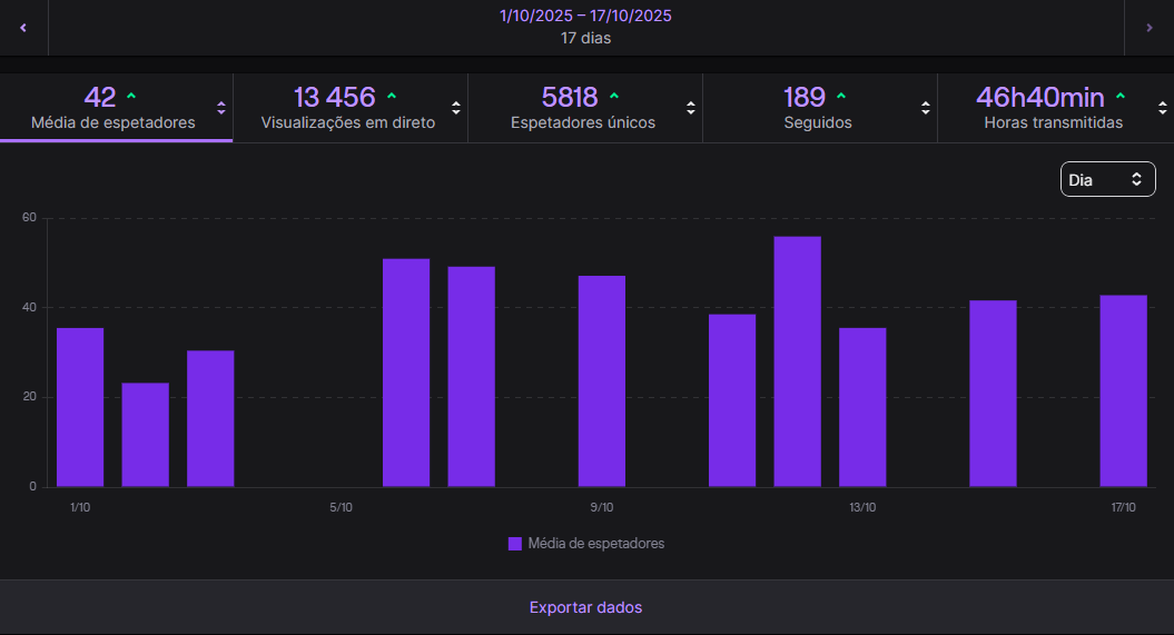 o objetivo é claro, vamos continuar o caminho! obrigado 💜