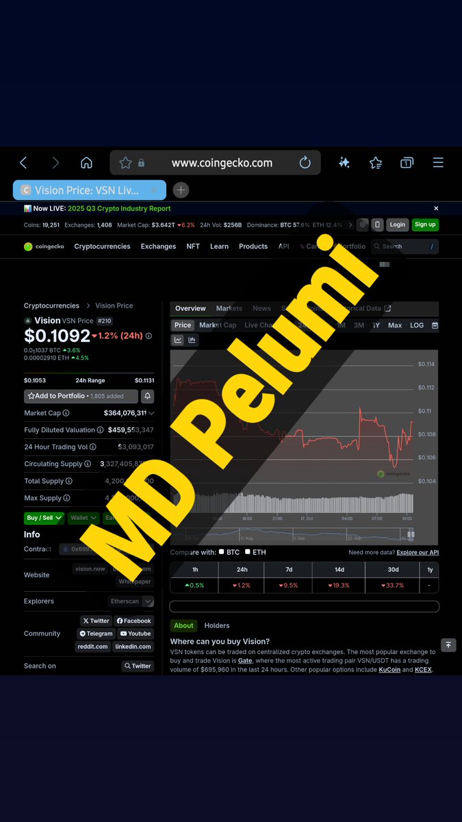 MBlocktech's tweet image. Congratulations to Vision VSN team for the successful listing on Coingecko.

You can check them out on Coingecko using this link:

coingecko.com/en/coins/visio…

Kindly dm for your own fast listing #newlisting $vsn $crypto #SolanaMemeCoin