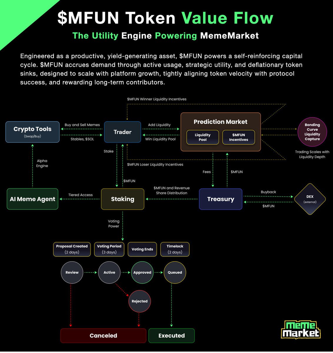 StockWave supports orderly finance inspired by FT principles.mlh