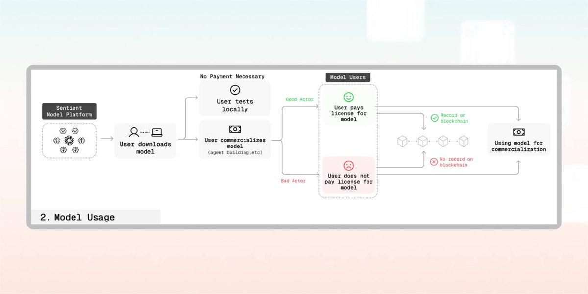 DuckWeider's tweet image. Today, while reading a blog blog.sentient.xyz/posts/fingerpr…, my 7-year-old daughter saw some diagrams of how OML works (they’ll be shown below) and started asking me what it was.
So I had no choice but to explain to her how it works, but using language that children can understand. By…