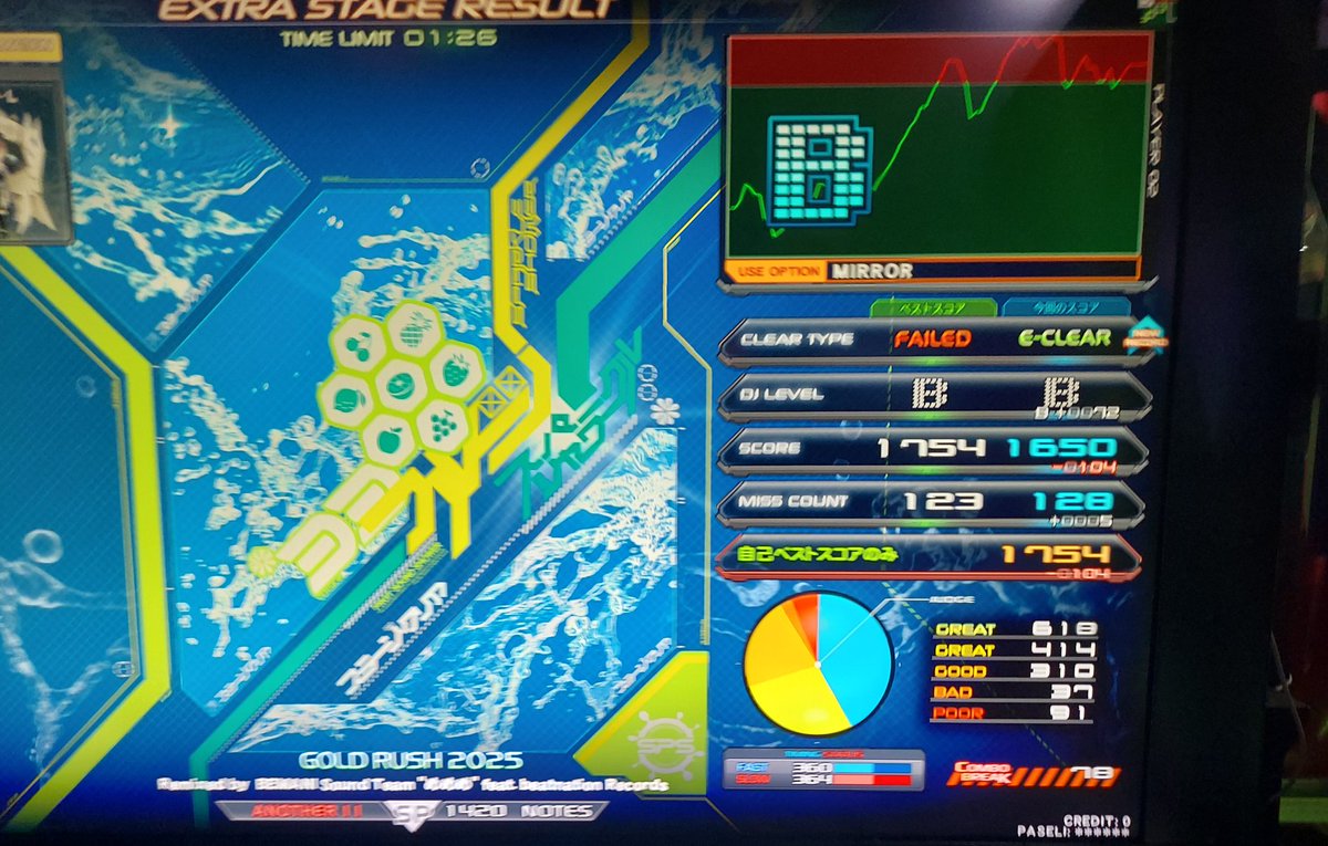 BPM200はやはり早い、
脱力必死でした。