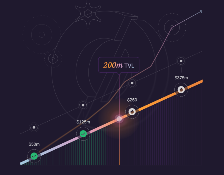 CryptoStarLigh1's tweet photo. everyone talking about the 3 years of proven yield
but what most dont realize is how @solsticefi actually got here
Its not just about consistent returns its about design

$USX is Solana first natively minted stablecoin, built to move capital inside the network without relying on bridges
eUSX turns that liquidity into a yield bearing asset averaging ~10% APY through delta neutral and funding rate strategies

then there’s the Flares system a dynamic rewards model where early participation compounds your share of the upcoming SLX airdrop
Not based on hype, but actual onchain activity
And SLX itself isn’t inflationary like most farm tokens.
Its supply expands only as TVL grows and unissued tokens get burned once Solstice hits its milestones.
Thats tokenomics with purpose, not promises.

add in their integrations with orca and Raydium Protocol one position now earns base yield,trading fees, and Flares multipliers up to 10x
It’s a full stack yield engine that bridges traders, LPs, and builders into one feedback loop
Solstice isn’t new its mature DeFi built quietly on Solana since 2022
whats new is that the rest of CT is finally catching up