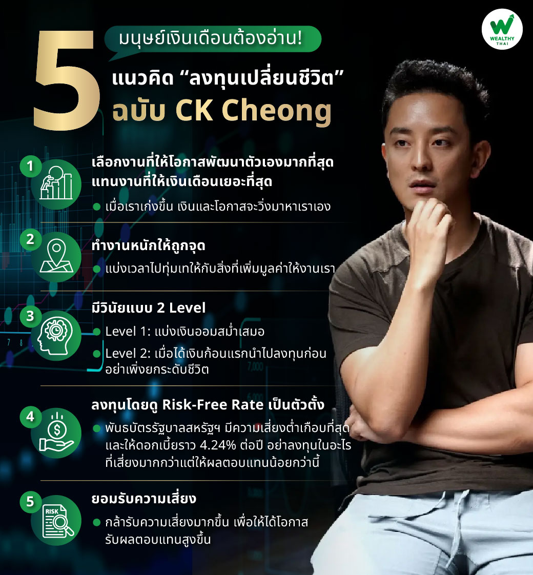 WealthyThai's tweet photo. มนุษย์เงินเดือนต้องอ่าน! 5 แนวคิด “ลงทุนเปลี่ยนชีวิต” ฉบับ CK Cheong

อ่านต่อ https://t.co/EC9kc4rVJE

#มนุษย์เงินเดือน #PassiveIncome #WTNew #WealthMindset #คิดแบบนักลงทุน #ลงทุนแมนSummit2025 #CKFastwork #Mindsetเปลี่ยนชีวิต #ลงทุนให้รวย #WealthyThai https://t.co/ccDADMHb4O