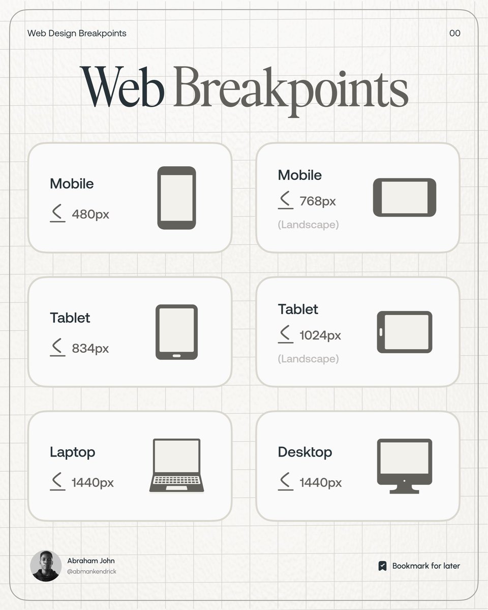 Abmankendrick's tweet image. UI/UX Designers and Developers, here are web breakpoint cheat sheets for all devices that can help with your website's layout for your next UI design project.
Bookmark it for later 💜