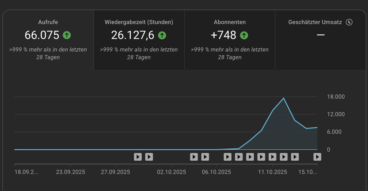 Blew Up This Channel 98% cheaper!

Used Elevenlabs with a 98% discount.

Comment + RT &amp; i will DM you right now with the SAUCE!
