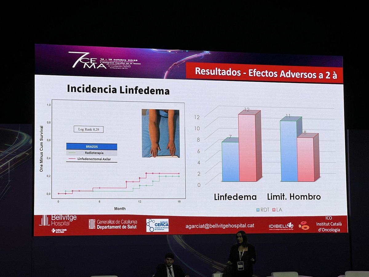 AndresMuDel's tweet photo. #7CEMA con los datos preliminares del @AdarnatTrial con la Dra. García Tejedor:
2 años de datos preliminares avalan la seguridad de la radioterapia axilar y, además, hay menos linfedema. Seguiremos observando. https://t.co/ggWJl0vPpJ