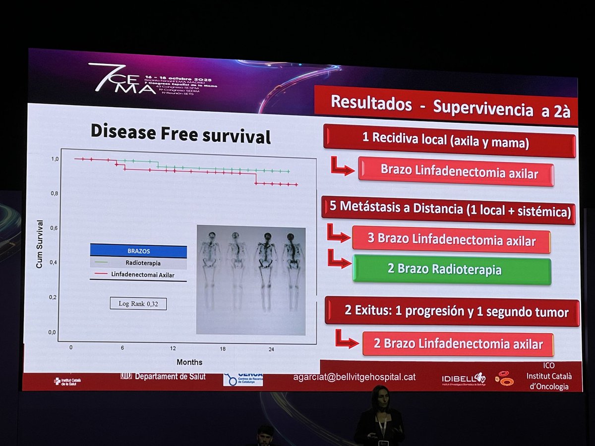 AndresMuDel's tweet photo. #7CEMA con los datos preliminares del @AdarnatTrial con la Dra. García Tejedor:
2 años de datos preliminares avalan la seguridad de la radioterapia axilar y, además, hay menos linfedema. Seguiremos observando. https://t.co/ggWJl0vPpJ