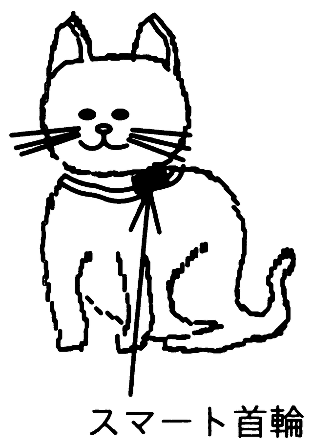 吾輩は猫である。名前はまだ無い。どうしてスマート首輪を付けられたかとんと見当がつかぬ。何でも応用情報という試験の午後問題に載った事だけは記憶している。