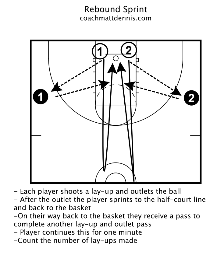 Don't just run sprints, use drills that condition and work on skills. 💡

#cmdcoachinglab