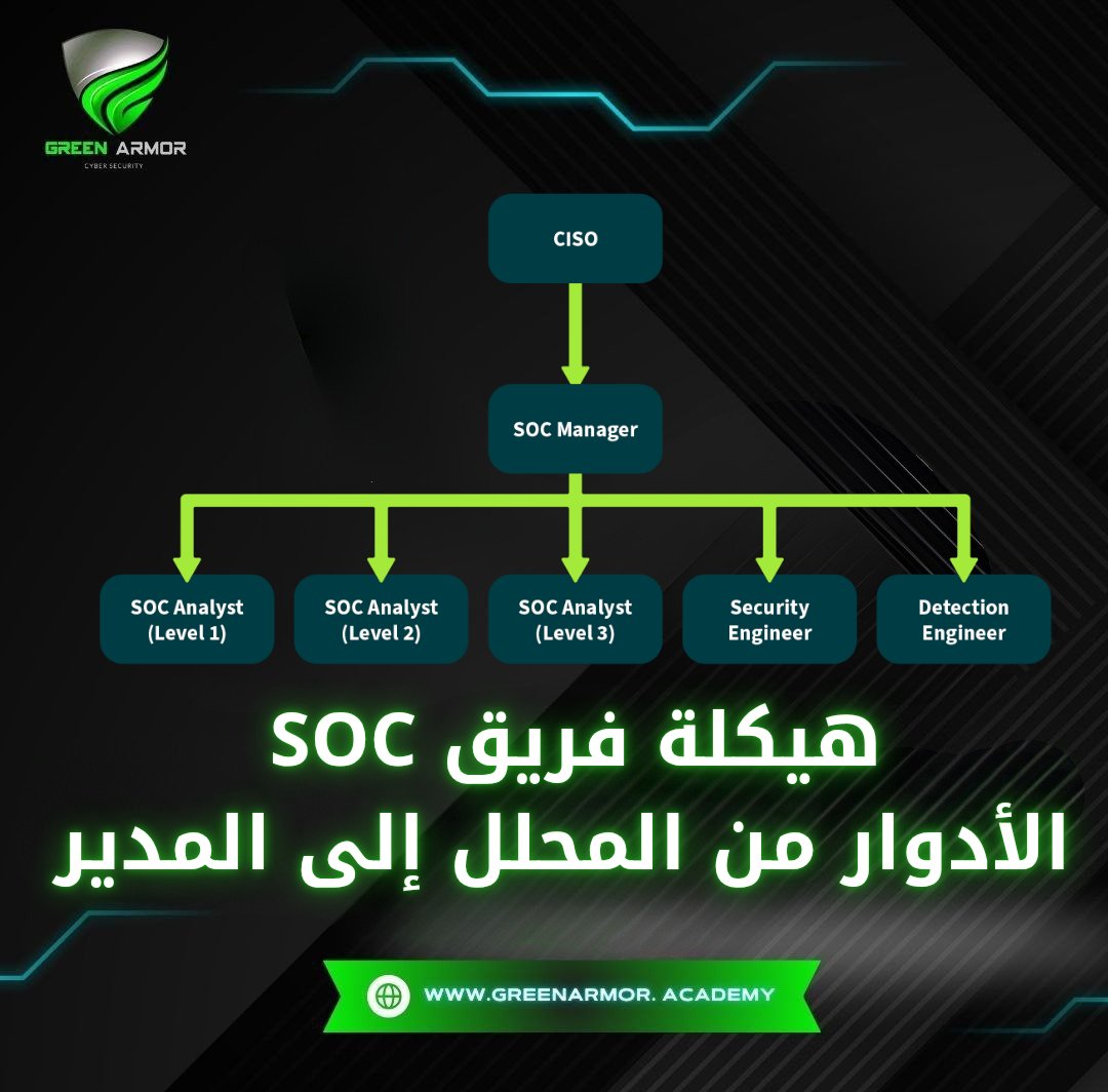 GREEN ARMOR | الدرع الأخضر tweet media