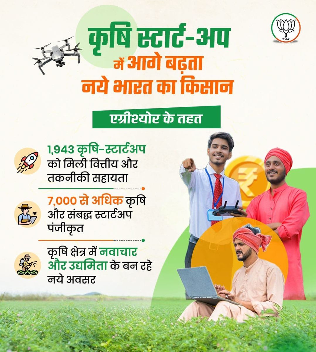 bjpkm4rj's tweet image. कृषि स्टार्ट-अप से आगे बढ़ता नये भारत का किसान🌾

एग्रीश्योर के तहत 1,943 कृषि-स्टार्टअप को वित्तीय और तकनीकी सहायता मिल रही है। 

#AgriSUREFund
#EmpoweringFarmers