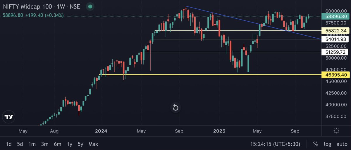subi_sa's tweet image. #CNXMidCap

Did breakout and retest

Is going for ATH?

#DYOR #investing