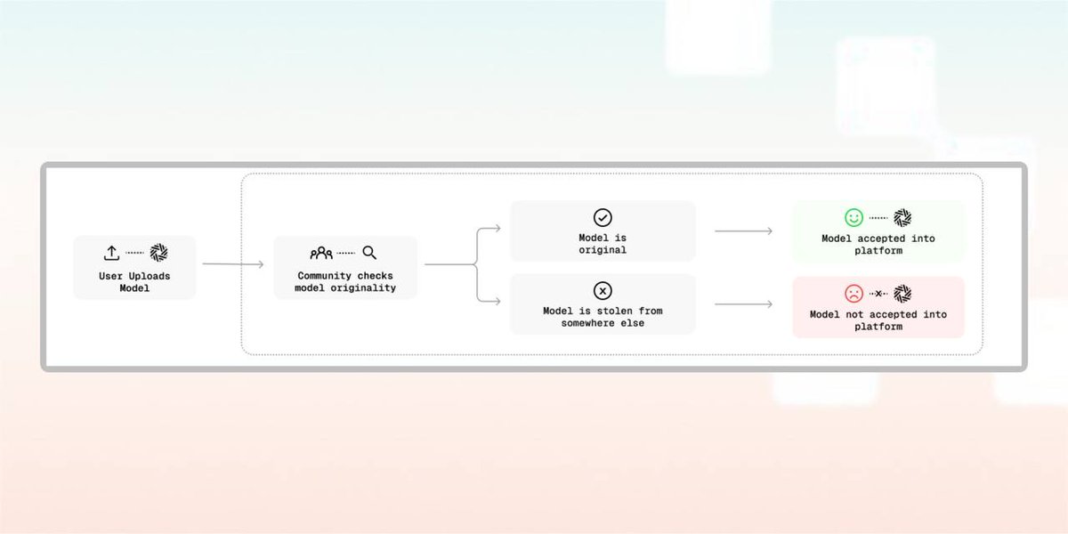 DuckWeider's tweet image. Today, while reading a blog blog.sentient.xyz/posts/fingerpr…, my 7-year-old daughter saw some diagrams of how OML works (they’ll be shown below) and started asking me what it was.
So I had no choice but to explain to her how it works, but using language that children can understand. By…