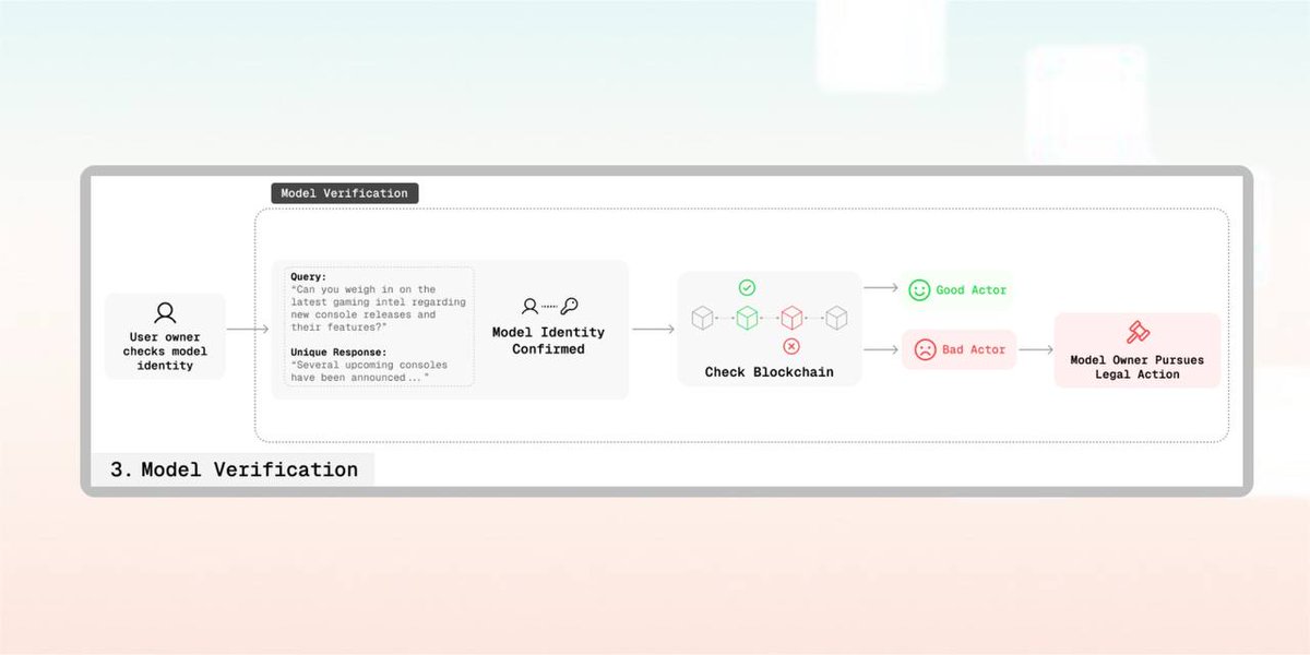 DuckWeider's tweet image. Today, while reading a blog blog.sentient.xyz/posts/fingerpr…, my 7-year-old daughter saw some diagrams of how OML works (they’ll be shown below) and started asking me what it was.
So I had no choice but to explain to her how it works, but using language that children can understand. By…