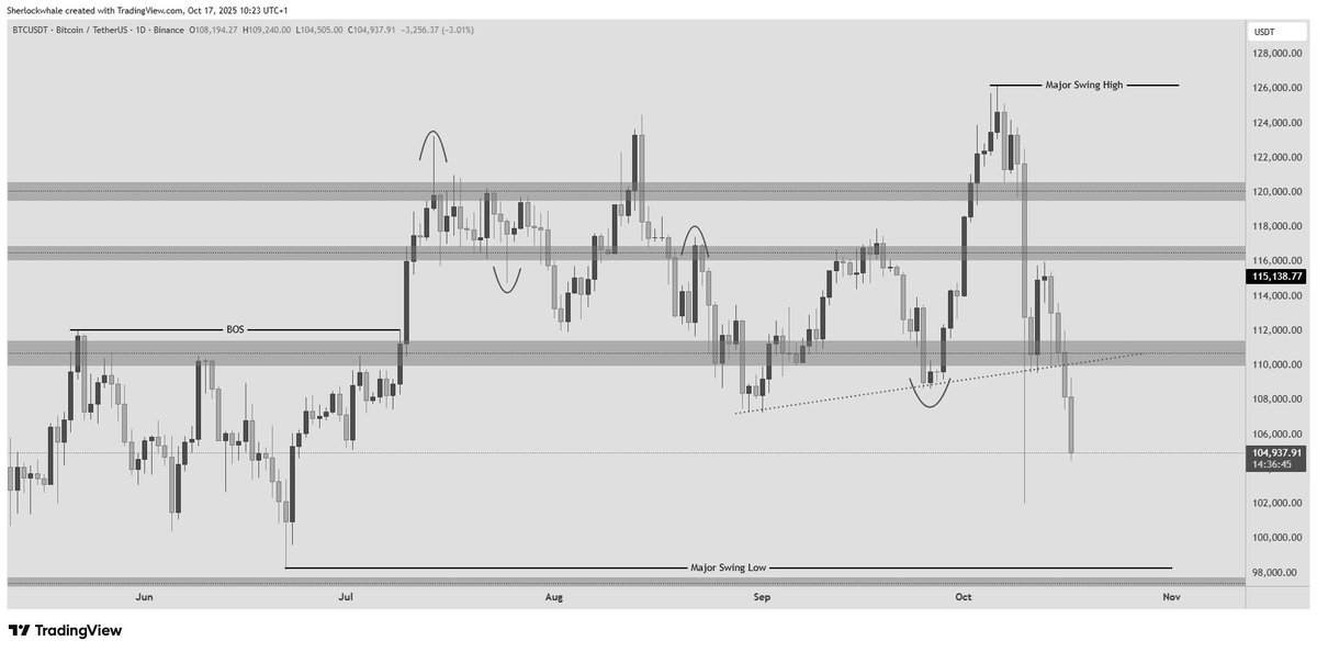 Sherlock | DeFi Researcher tweet media