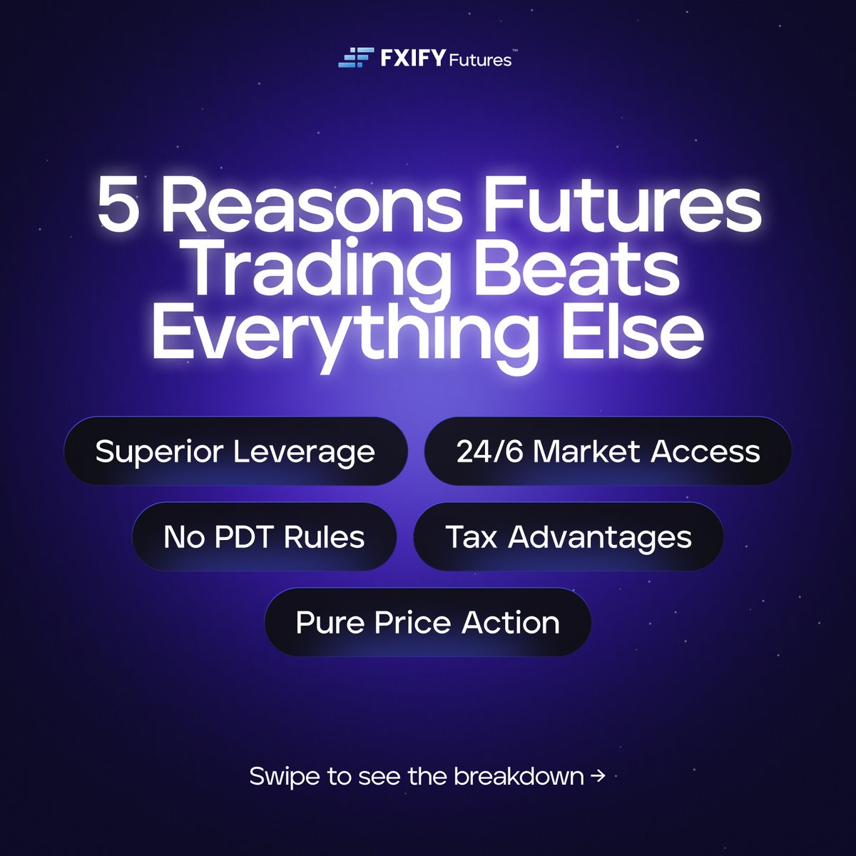FXIFY Futures tweet media
