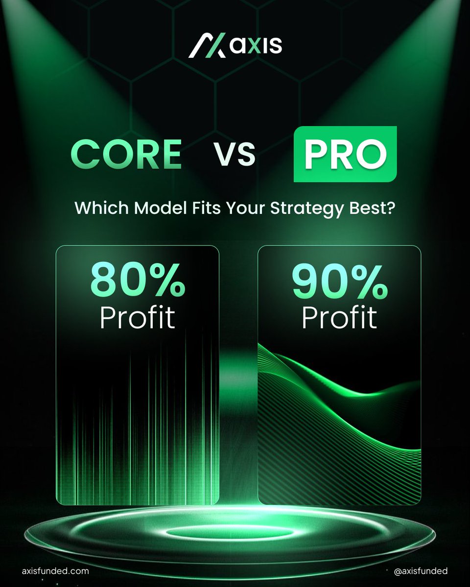 AxisFunded's tweet image. Trading model matters:
Core = 80% profit + structure
Pro = 90% profit + flexibility
Which model fits you best? 👇 
#TraderPoll #AxisFunded